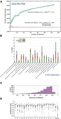 AI-driven pan-proteome analyses reveal insights into the biohydrometallurgical properties of Acidithiobacillia